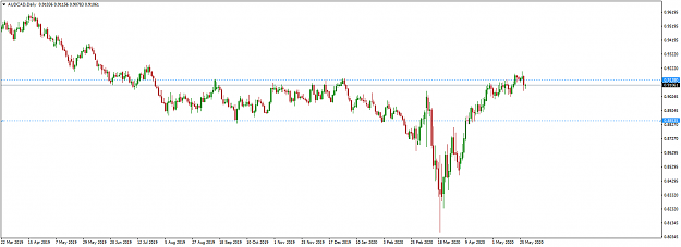 Click to Enlarge

Name: audcad-d1-hantec-markets-ltd Yesterdays Candle.png
Size: 31 KB