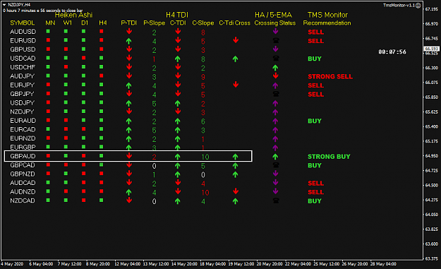 Click to Enlarge

Name: TMS Monitor May 28 10PM 28-5-2020 4-52-04 pm.png
Size: 36 KB