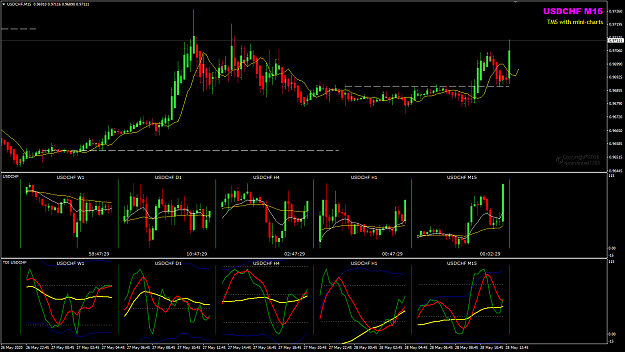 Click to Enlarge

Name: USDCHF May 28 M15 multi-charts 28-5-2020 6-12-35 pm.png
Size: 45 KB