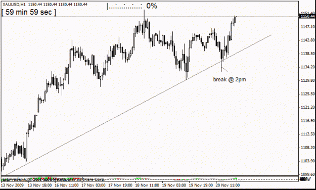 Click to Enlarge

Name: gold break at 2pm.gif
Size: 15 KB