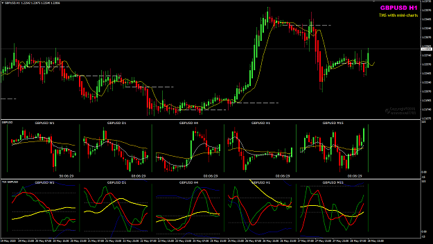 Click to Enlarge

Name: GBPUSD May 28 H4 6mins 28-5-2020 8-53-34 pm.png
Size: 48 KB
