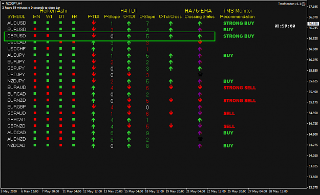 Click to Enlarge

Name: TMS Monitor May 28 H4 6AM PDT 28-5-2020 9-01-02 pm.png
Size: 36 KB