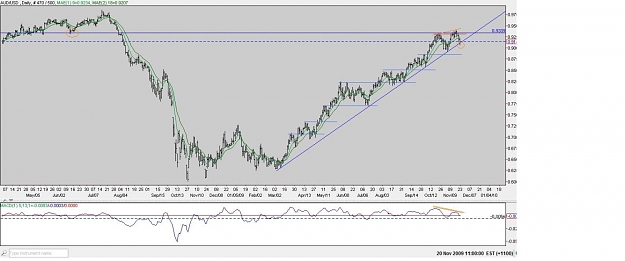 Click to Enlarge

Name: AUDUSD DAILY.jpg
Size: 88 KB