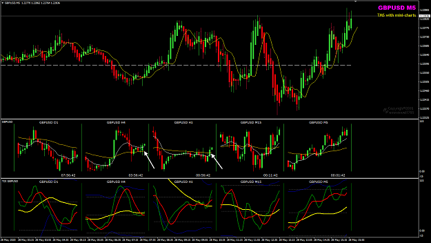 Click to Enlarge

Name: GBPUSD May 28 multi-charts 28-5-2020 9-03-25 pm.png
Size: 48 KB
