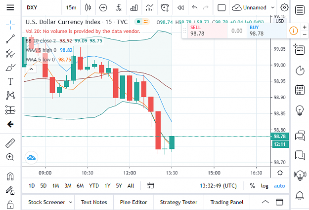 Click to Enlarge

Name: screenshot-www.tradingview.com-2020.05.28-20_32_47.png
Size: 82 KB