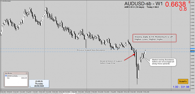 Click to Enlarge

Name: AUDUSD weekly.png
Size: 125 KB