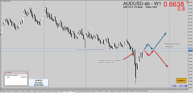 Click to Enlarge

Name: AUDUSD weekly2.png
Size: 120 KB