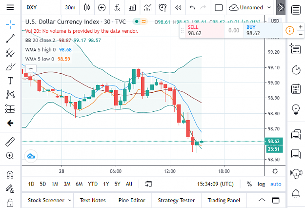 Click to Enlarge

Name: screenshot-www.tradingview.com-2020.05.28-22_34_07.png
Size: 86 KB
