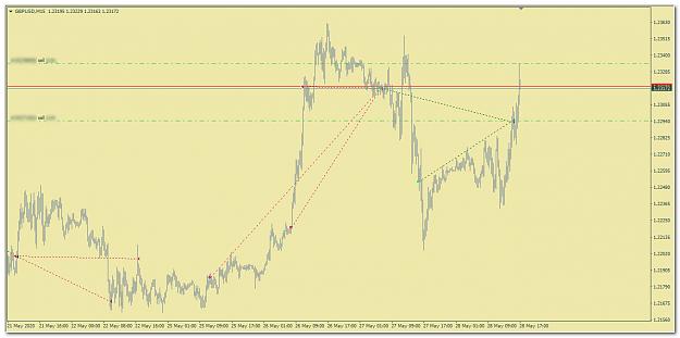 Click to Enlarge

Name: GBPUSD_m15.jpg
Size: 145 KB