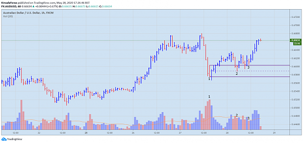 Click to Enlarge

Name: AUDUSD.png
Size: 60 KB