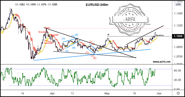 Click to Enlarge

Name: eurusd 240m 17.png
Size: 168 KB