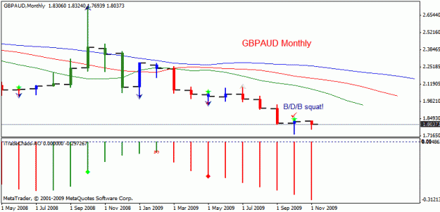 Click to Enlarge

Name: gbpaud monthly.gif
Size: 14 KB