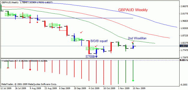 Click to Enlarge

Name: gbpaud weekly.gif
Size: 16 KB