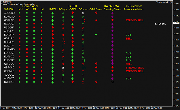 Click to Enlarge

Name: TMS Monitor May 29 2AM PDT 29-5-2020 5-00-17 pm.png
Size: 33 KB