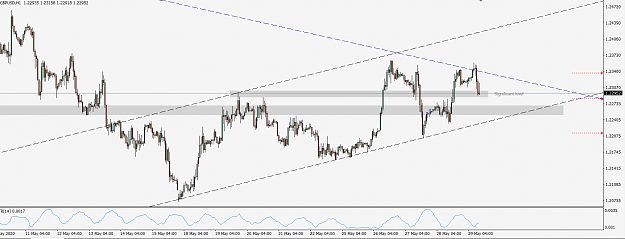 Click to Enlarge

Name: GbpUsd200529h1.png
Size: 38 KB