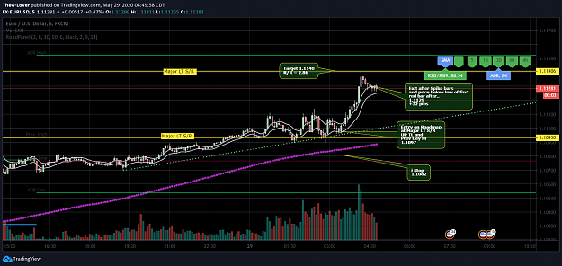 Click to Enlarge

Name: Eurusd1.png
Size: 135 KB