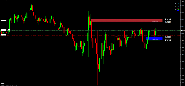 Click to Enlarge

Name: NZDCADDaily.png
Size: 49 KB