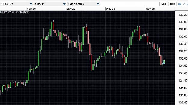 Click to Enlarge

Name: GBPJPY long.jpg
Size: 104 KB