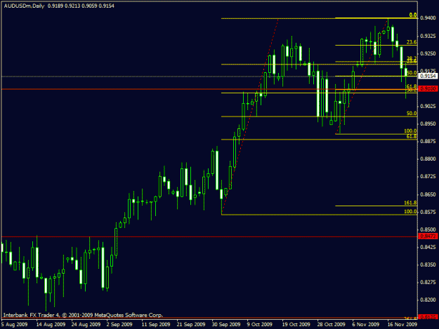 Click to Enlarge

Name: audusd.gif
Size: 16 KB