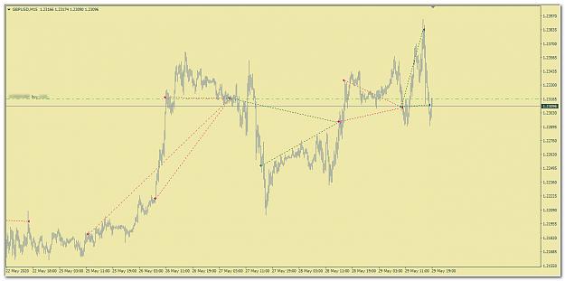 Click to Enlarge

Name: GBPUSD_m15.jpg
Size: 131 KB