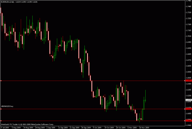 Click to Enlarge

Name: euraud.11-21-09.gif
Size: 15 KB