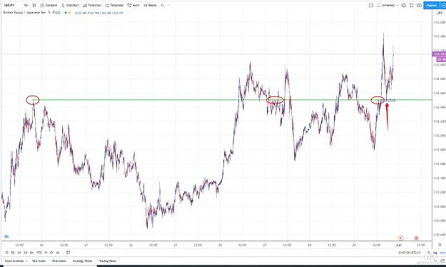 Click to Enlarge

Name: 2020-05-29_21-08_GBPJPY.jpg
Size: 453 KB