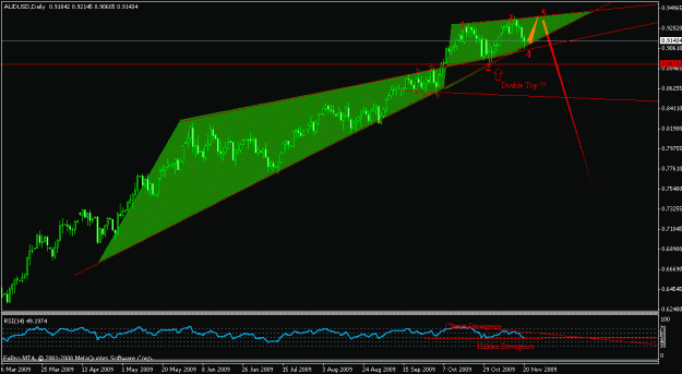 Click to Enlarge

Name: audusd19.gif
Size: 16 KB