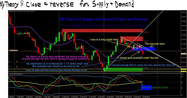 Click to Enlarge

Name: My theory of Close and Reverse for Supply and Demand.JPG
Size: 323 KB
