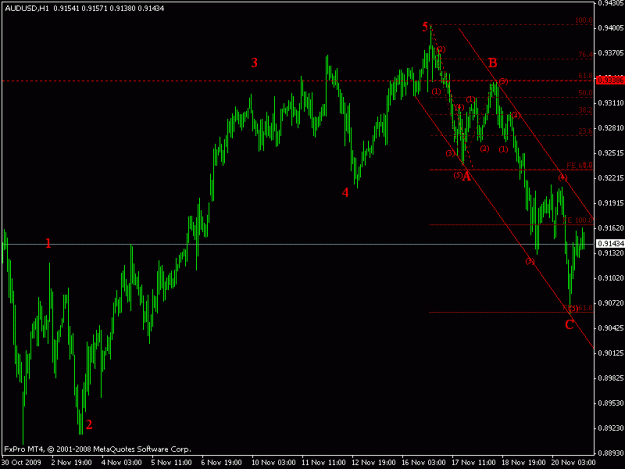Click to Enlarge

Name: audusd18.gif
Size: 15 KB