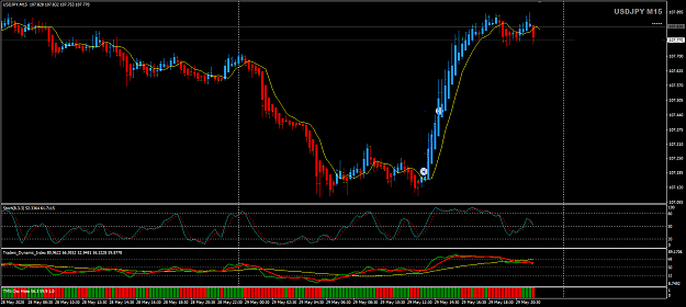 Click to Enlarge

Name: USDJPY May 29 M15 trade closed TP 30-5-2020 8-20-57 am.png
Size: 35 KB