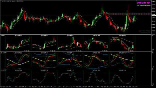 Click to Enlarge

Name: EURGBP May 29 hit 09050 30-5-2020 8-31-37 am.png
Size: 55 KB