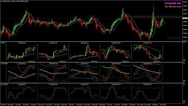 Click to Enlarge

Name: EURGBP May 29 hit 09050 30-5-2020 8-31-37 am.png
Size: 55 KB