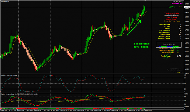 Click to Enlarge

Name: EURJPY May 27 - 29 H4 30-5-2020 8-43-56 am.png
Size: 71 KB