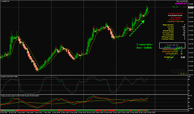 Click to Enlarge

Name: EURJPY May 27 - 29 H4 30-5-2020 8-43-56 am.png
Size: 71 KB