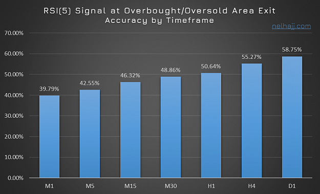 Click to Enlarge

Name: RSI 5 OBOS Timeframe.png
Size: 182 KB