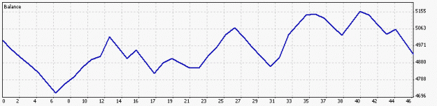 Click to Enlarge

Name: Mr_ED_Days_FXPro.gif
Size: 6 KB