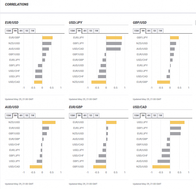 Click to Enlarge

Name: fxstreet correlations.png
Size: 64 KB