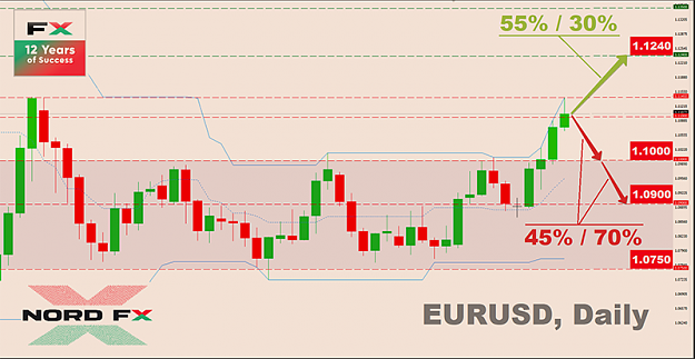 Click to Enlarge

Name: EURUSD 01.06.2020.png
Size: 141 KB