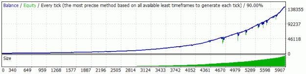 Click to Enlarge

Name: GBPCAD 10 Years Ranger EA.gif
Size: 9 KB