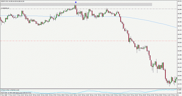 Click to Enlarge

Name: nzdjpy091121m15.gif
Size: 21 KB
