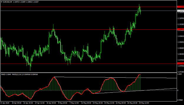 Click to Enlarge

Name: EURUSDH4.png
Size: 25 KB
