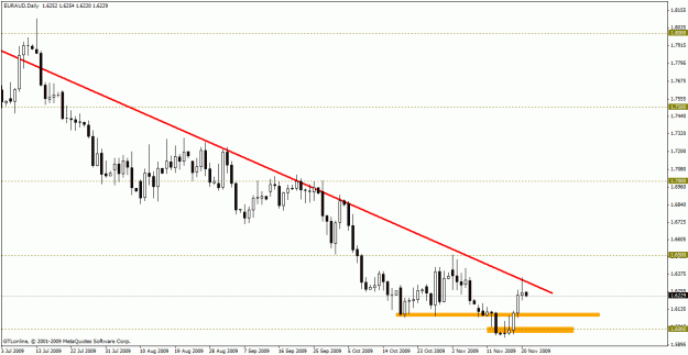 Click to Enlarge

Name: euraud2.gif
Size: 19 KB