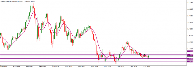 Click to Enlarge

Name: EURUSDMonthly_May 31, 2020.png
Size: 53 KB