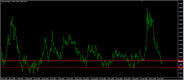 Click to Enlarge

Name: euraud112109.png
Size: 40 KB