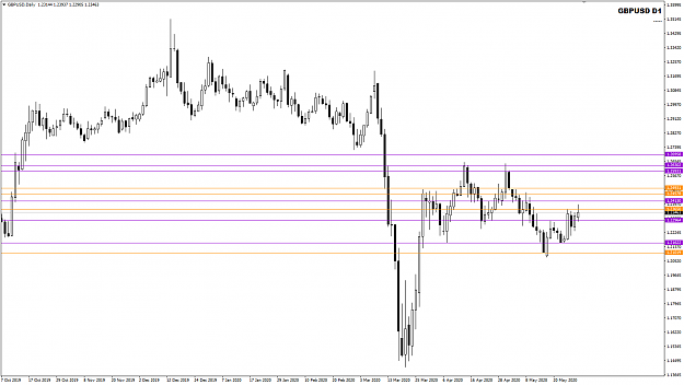 Click to Enlarge

Name: GBPUSD D1 BPP May29 closed 31-5-2020 10-18-45 am.png
Size: 26 KB