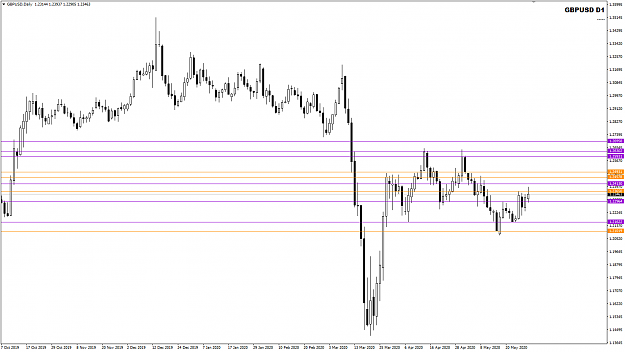 Click to Enlarge

Name: GBPUSD D1 BPP May29 closed 31-5-2020 10-18-45 am.png
Size: 26 KB