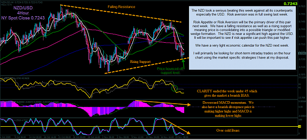 Click to Enlarge

Name: 11-21-2009 9-37-00 PM nzd analysis.png
Size: 97 KB
