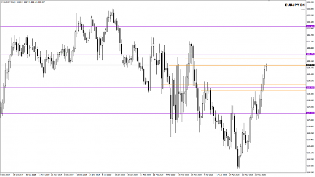 Click to Enlarge

Name: EURJPY Week 23 Jun 01 D1 Big Picture 1-6-2020 10-45-27 am.png
Size: 24 KB