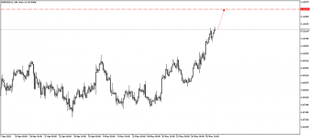 Click to Enlarge

Name: EURUSD.mH4 i 26.png
Size: 28 KB