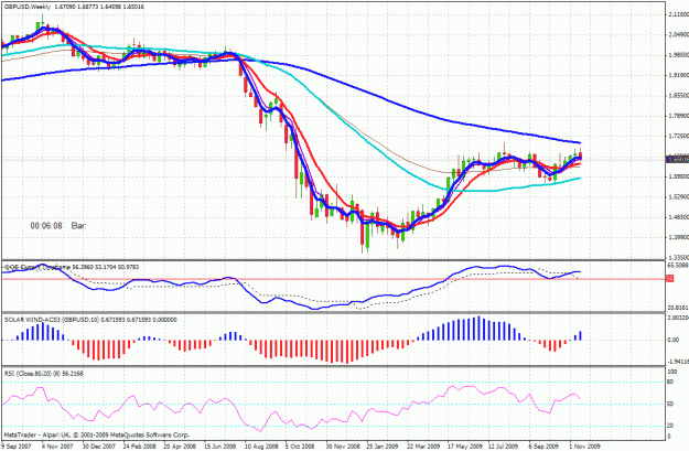 Click to Enlarge

Name: gbpusd w nov20091.gif
Size: 39 KB
